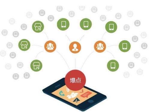 革吉为什么越来越多的企业通过软文营销来引流